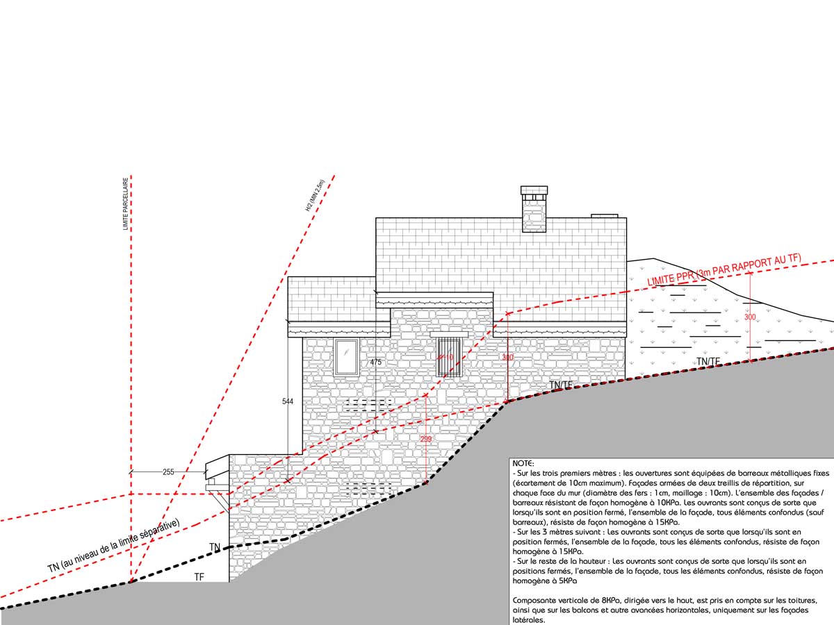 Projet GUAJIRA Plan 3