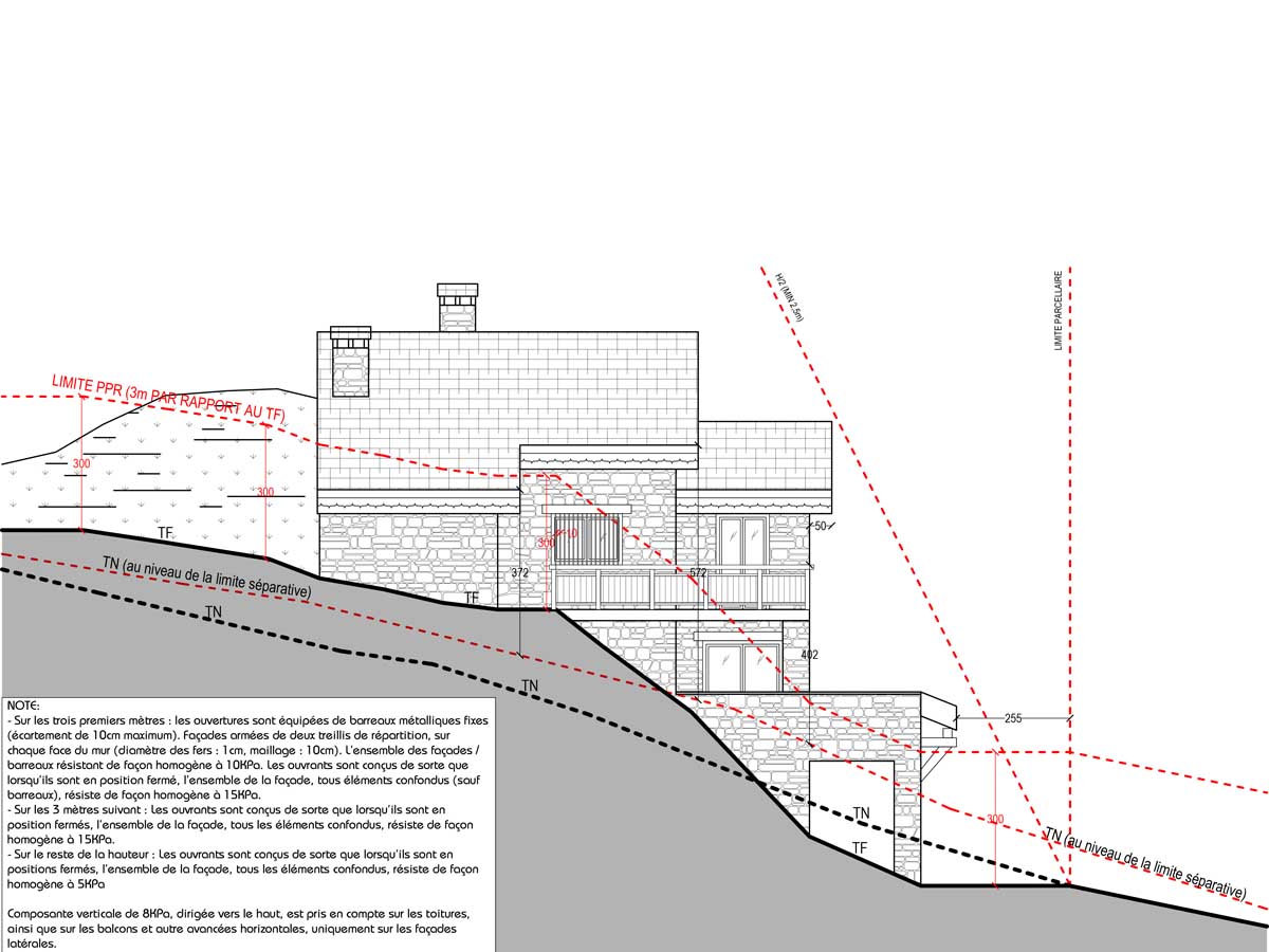 Projet GUAJIRA Plan 2