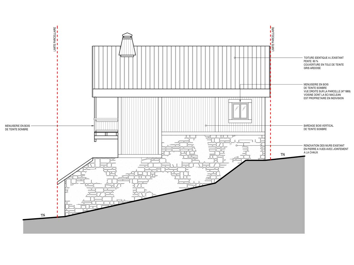 Projet PUTUMAYO Plan 2