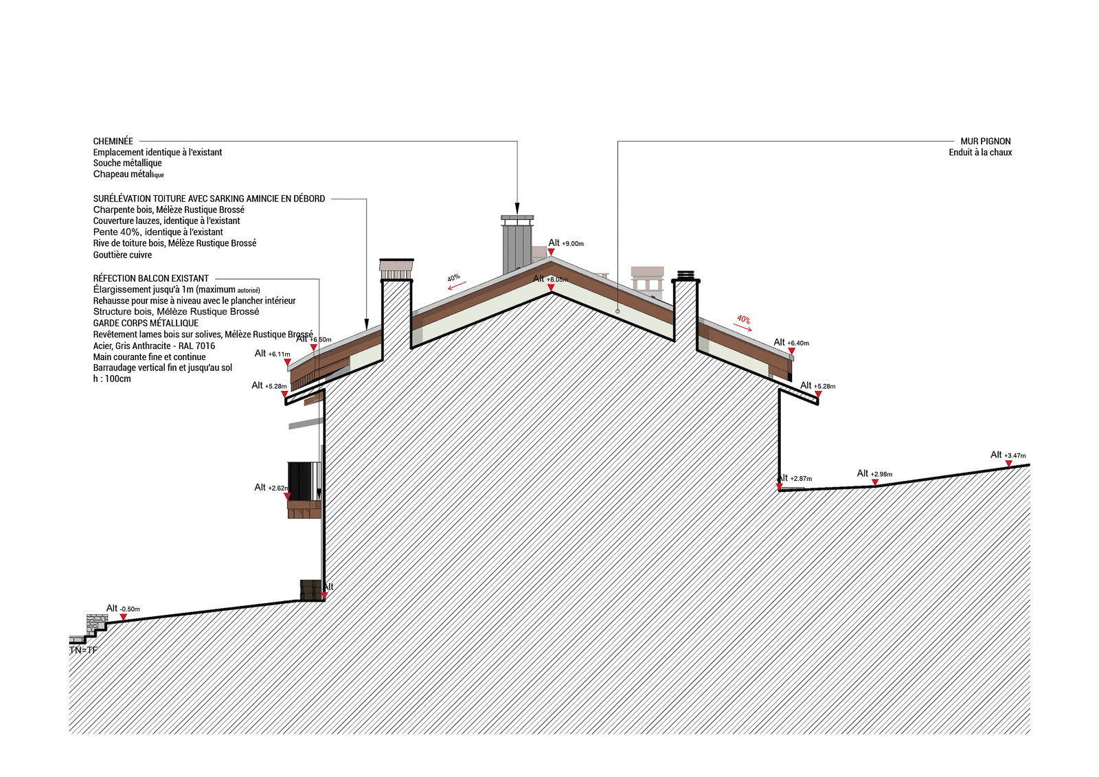 Projet OCANA Plan 4