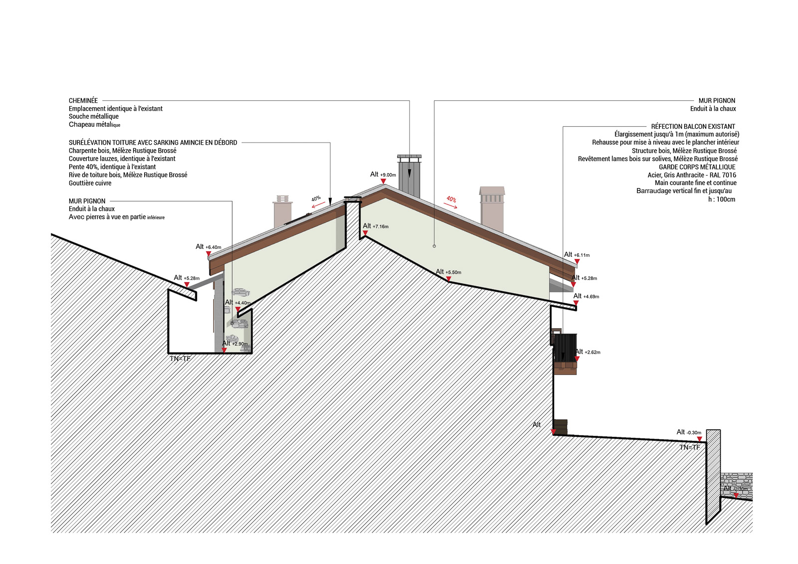 Projet OCANA Plan 2