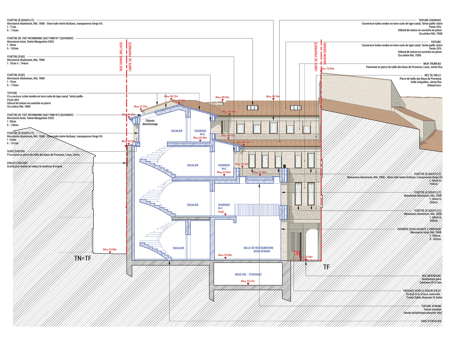 Projet LLAMA Plan 6
