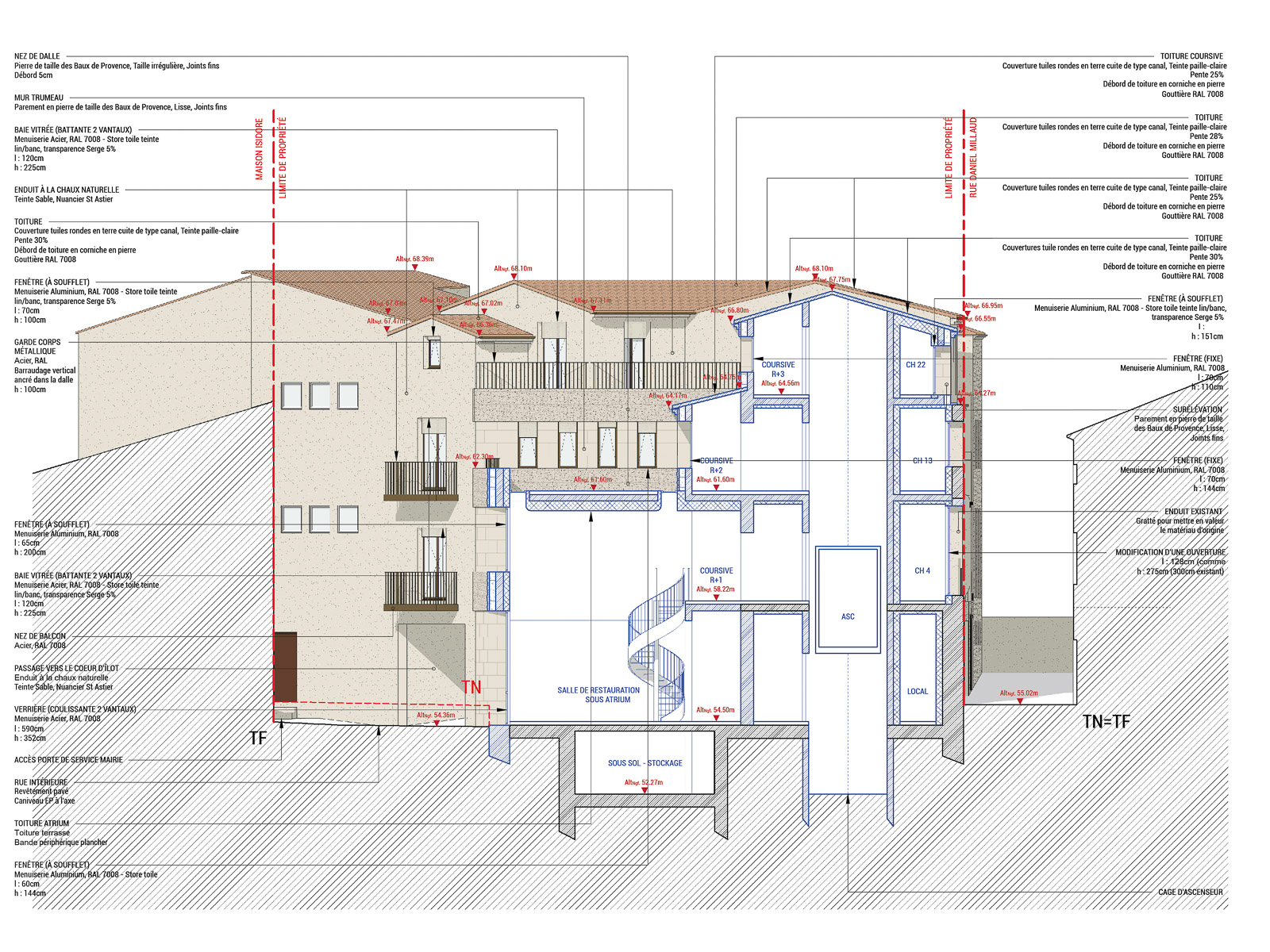 Projet LLAMA Plan 7