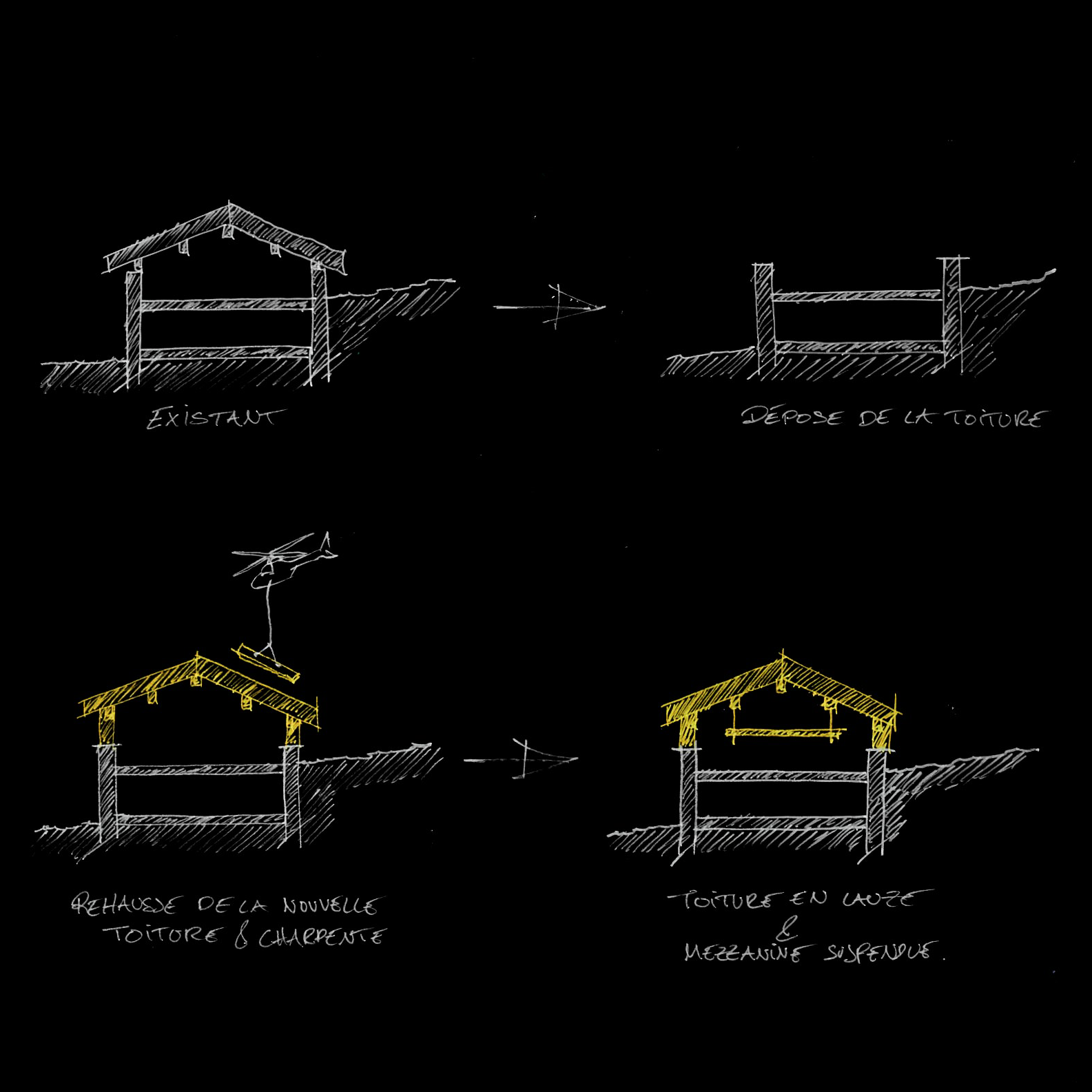 Projet OCANA Plan 7