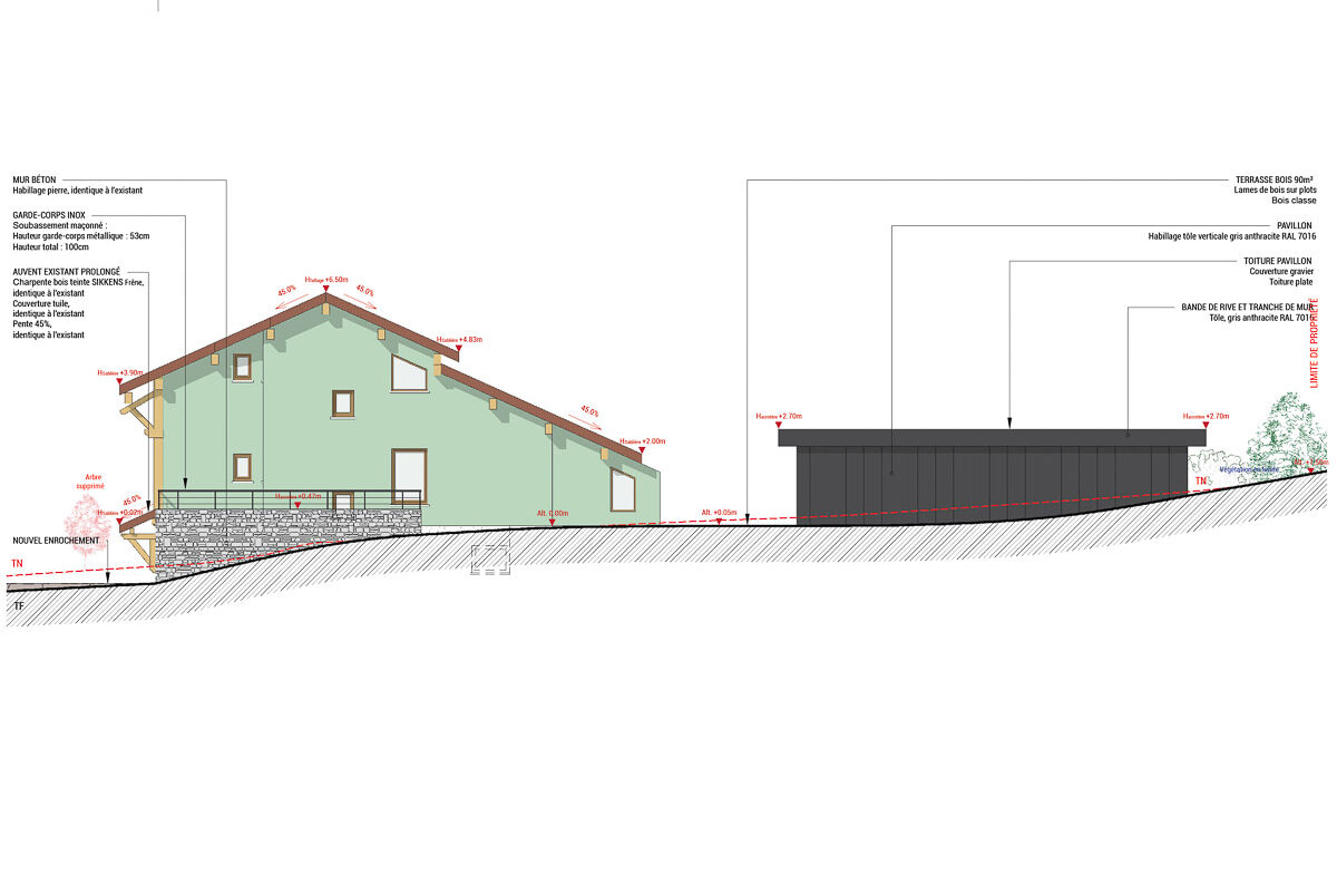 Projet NEIVA Plan 2